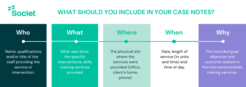 case notes example Basic Case Notes Examples